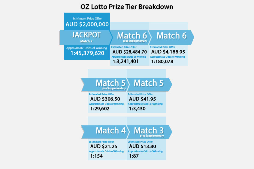 powerball lotto results 17 january 2019